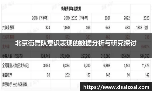 北京街舞队意识表现的数据分析与研究探讨